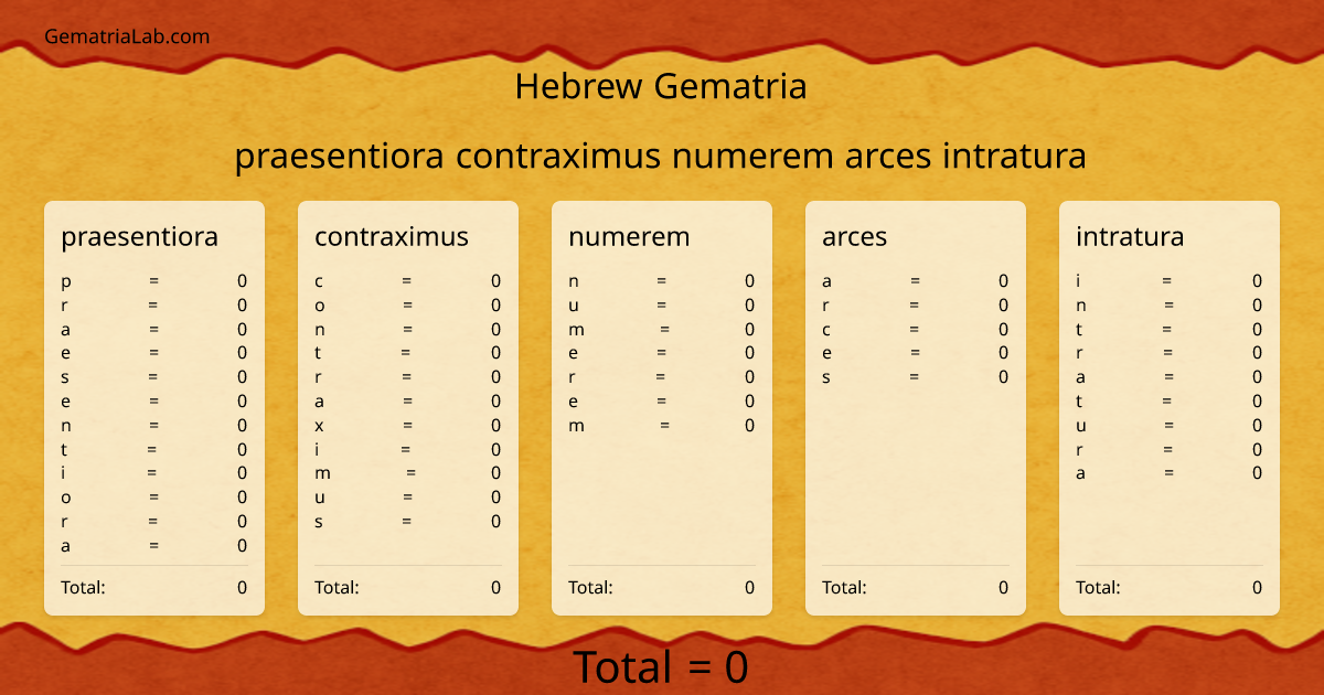 praesentiora contraximus numerem arces intratura in hebrew Gematria